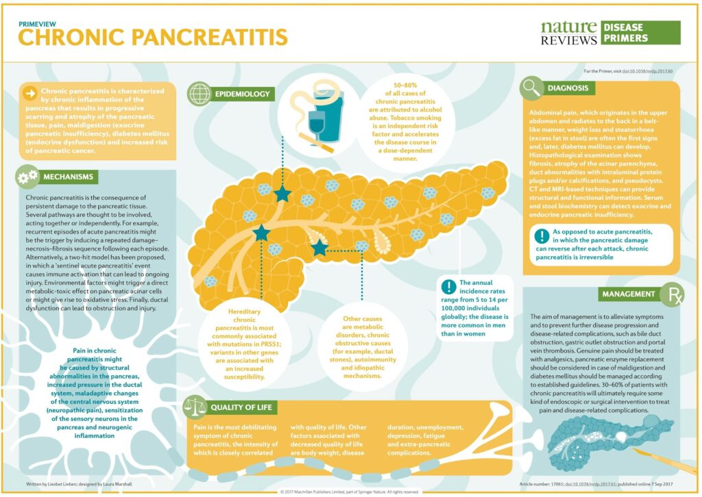 Chronic Pancreatitis