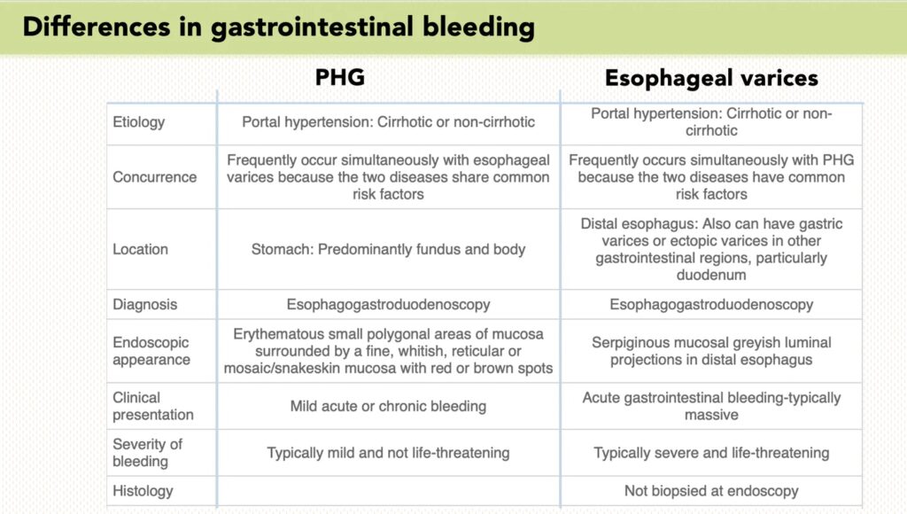 Differences In Gi Bleeding- Phg Vs. Esophageal Varices By Katarzyna Monika Pawlak