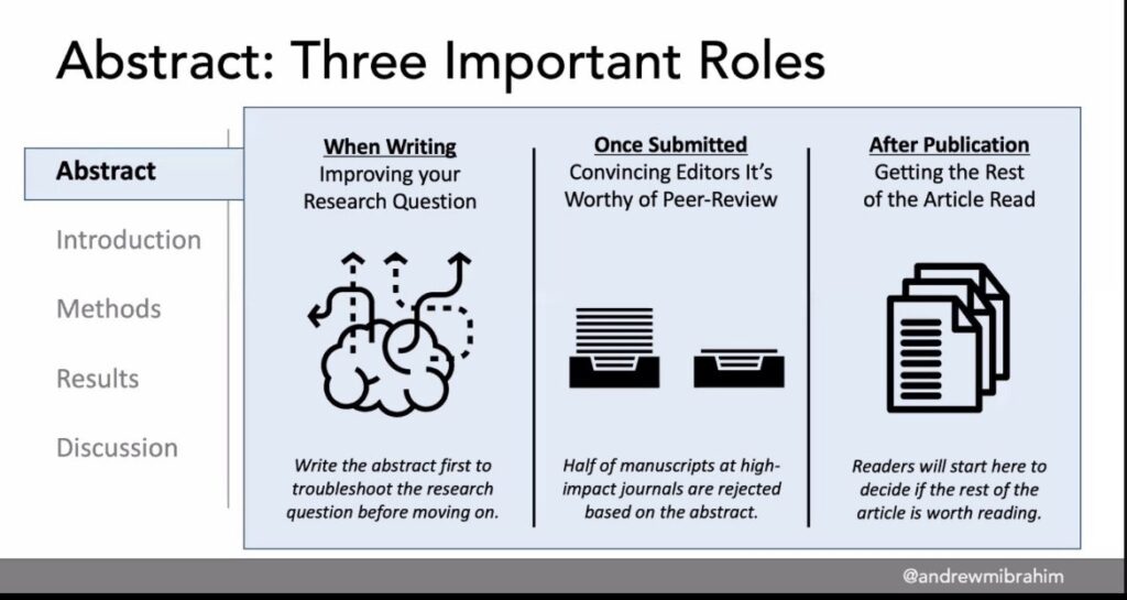 How To Write A Paper By Dr. Ibrahim