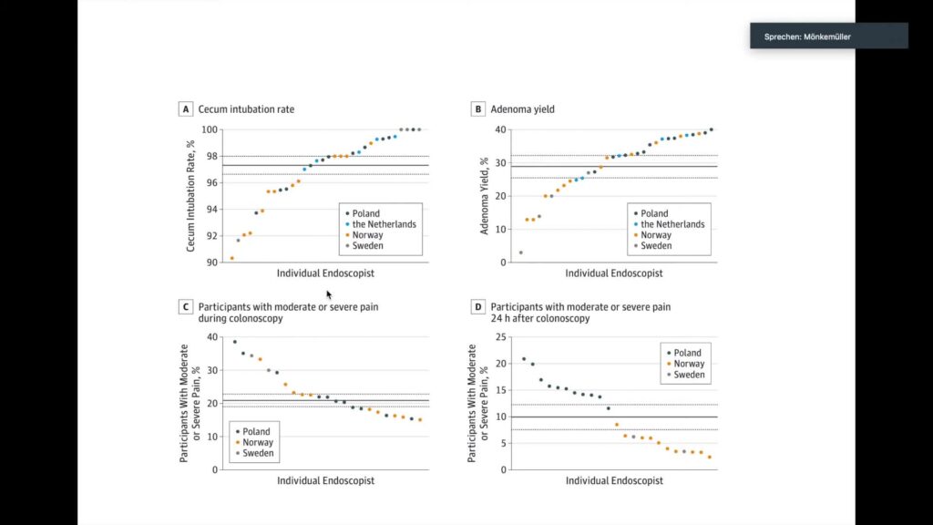 Serie De Calidad En Endoscopía Digestiva: Calidad Durante Colonoscopía