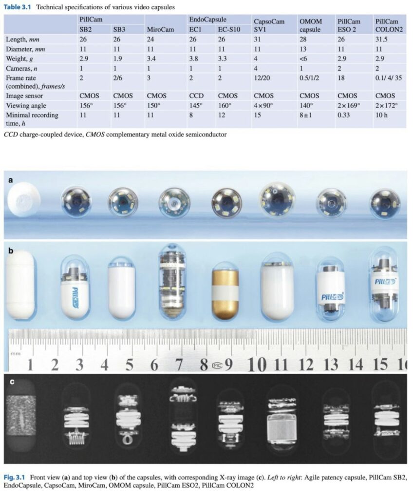 Technical Specifications Of Capsule Endoscopes 9 Technical Specifications Of Capsule Endoscopes