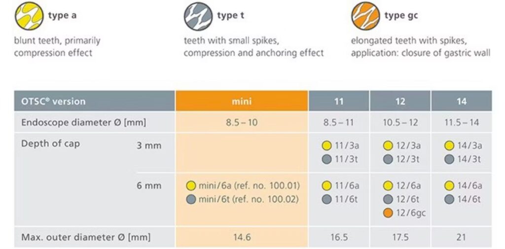 Technical Specifications of Over-the-Scope Clips