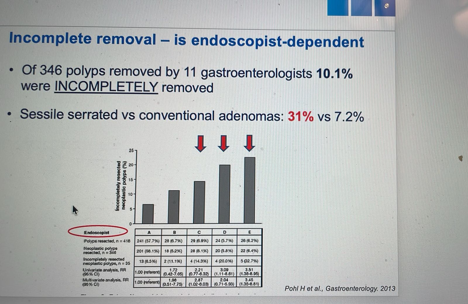 Slide On Incomplete Polyp Removal Being Endoscopist-Dependent